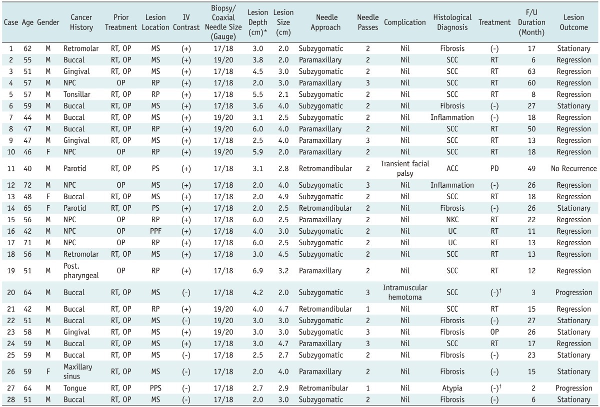 graphic file with name kjr-14-299-i001.jpg