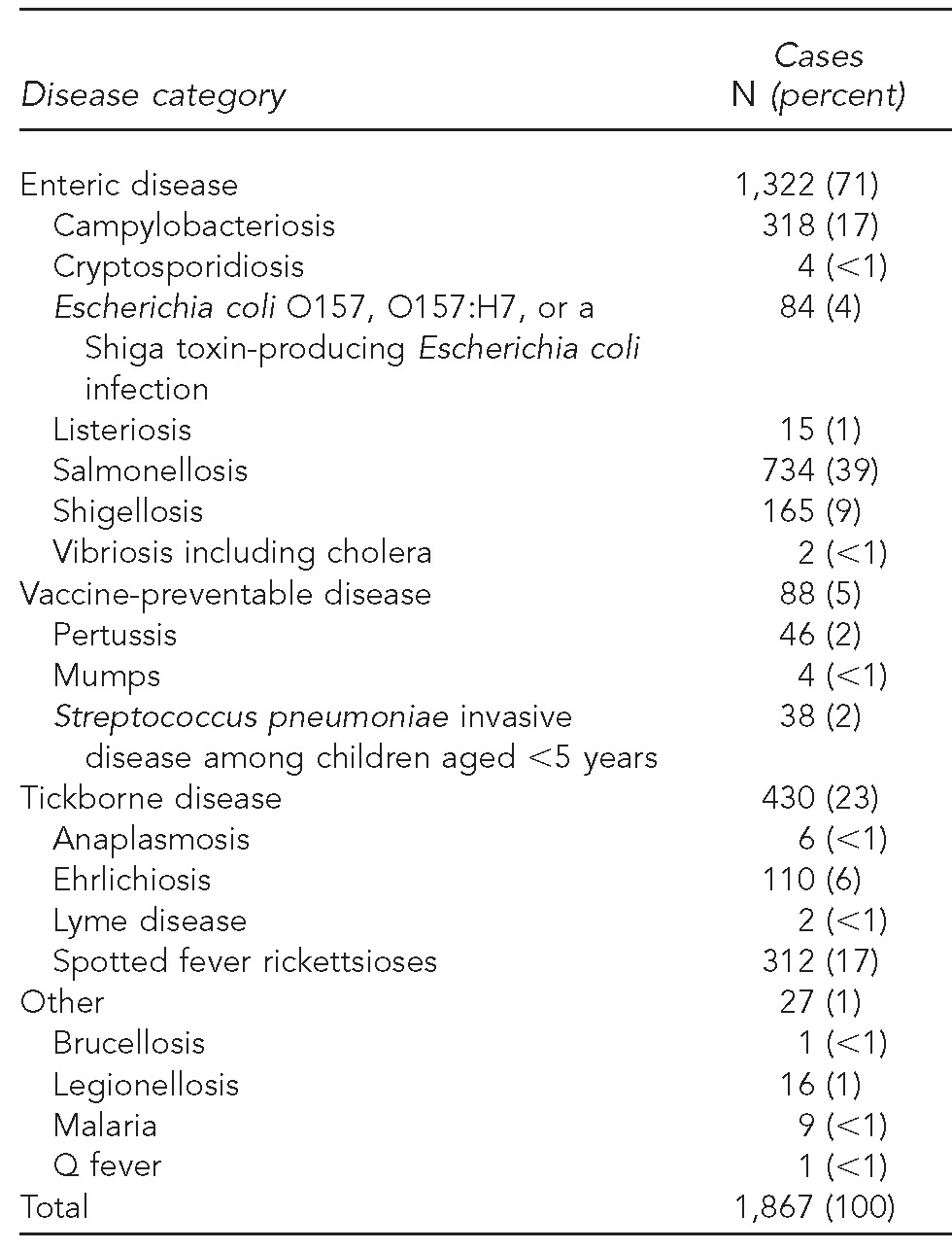 graphic file with name 9_JohnsonTable1.jpg