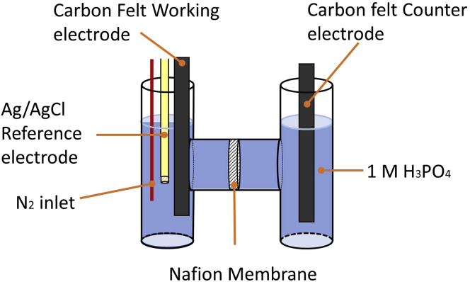 Figure 4