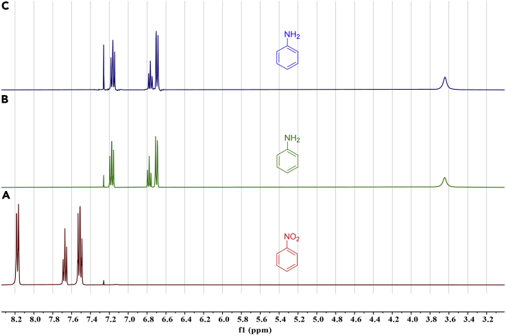 Figure 6