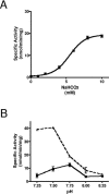 FIG. 9.