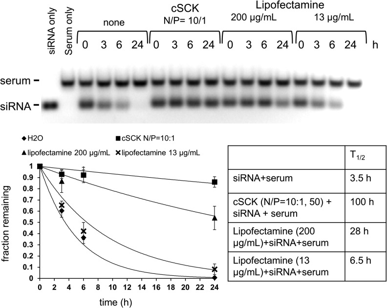 FIG. 7.