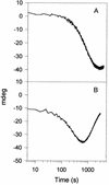 FIG. 6.
