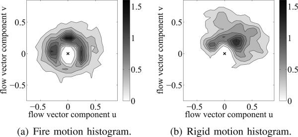 Fig. 8