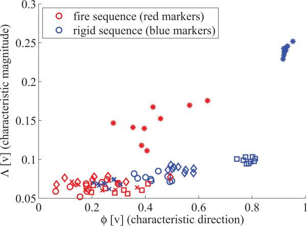 Fig. 16