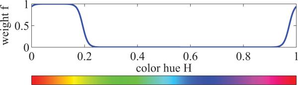 Fig. 3