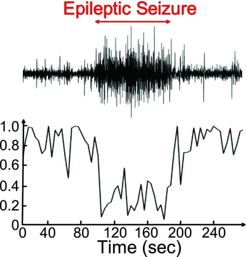 FIGURE 18.