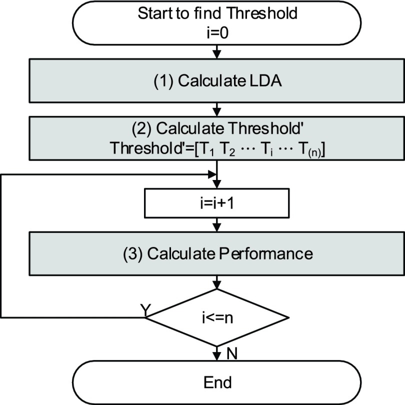 FIGURE 21.