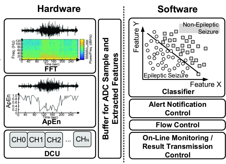 FIGURE 10.