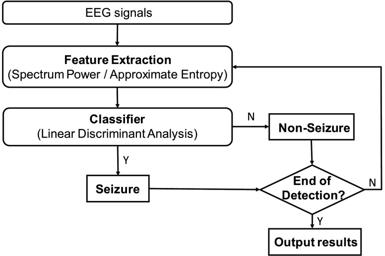 FIGURE 16.