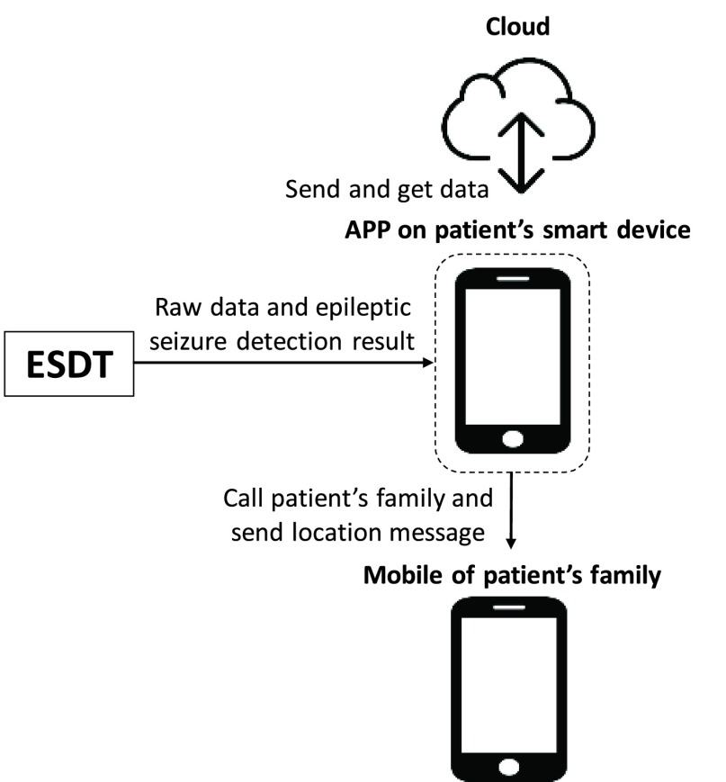 FIGURE 11.