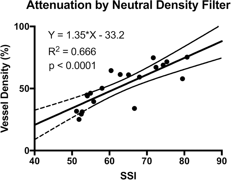 Figure 5: