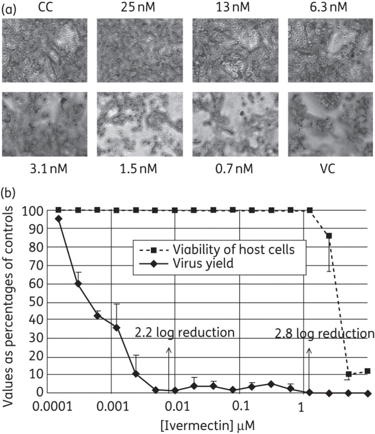 Figure 3.