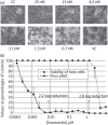 Figure 3.
