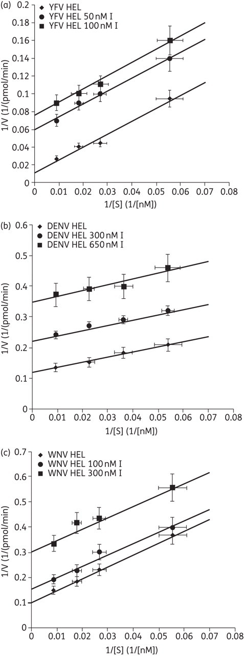 Figure 2.