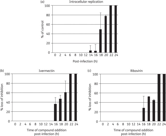 Figure 4.