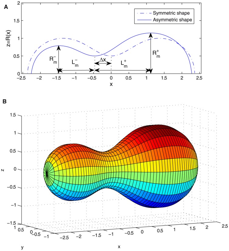 Figure 8