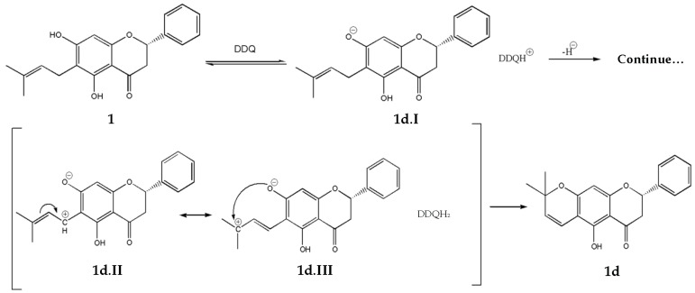 Scheme 8