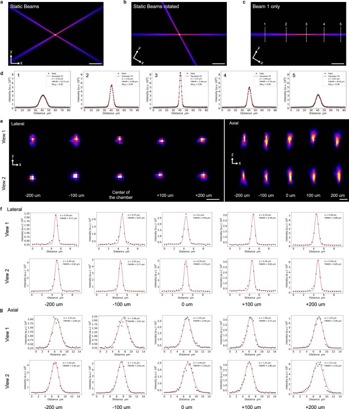 Extended Data Fig. 3