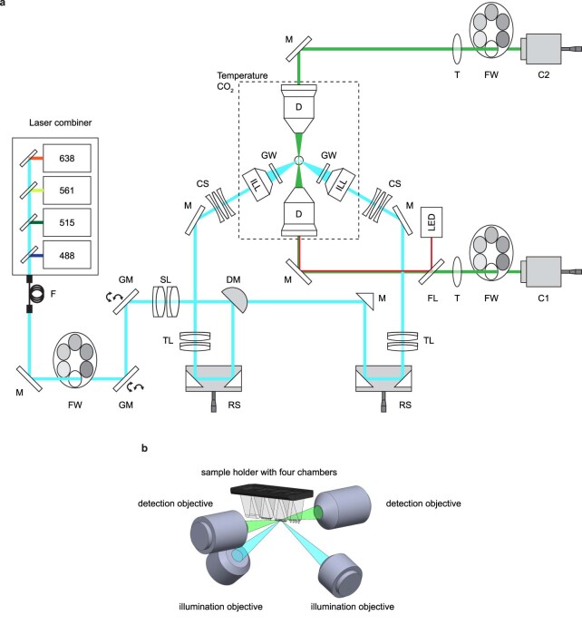 Extended Data Fig. 1