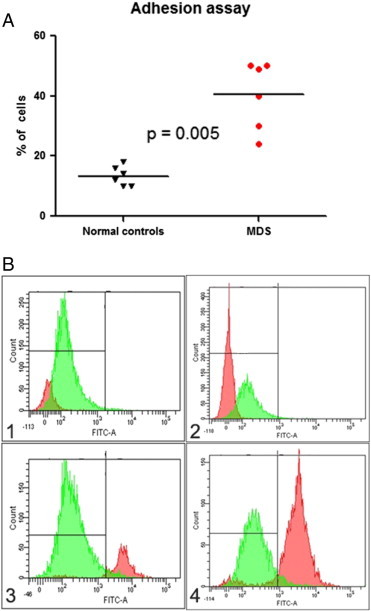 Figure 3