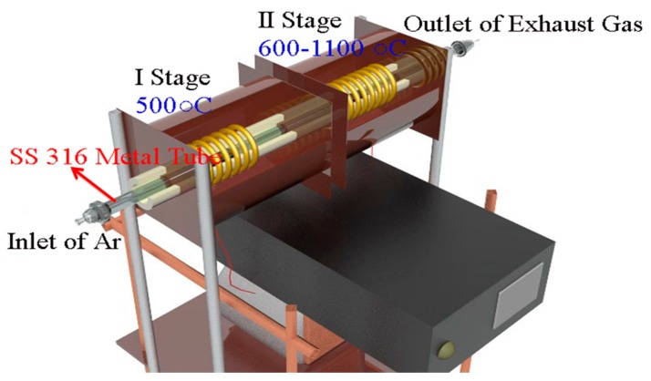 Figure 12