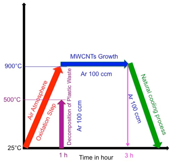 Figure 13