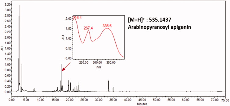 Figure 1.