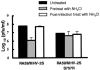 FIG. 7.