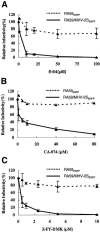 FIG. 5.