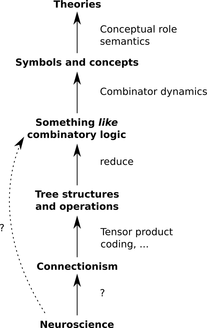 Figure 2: