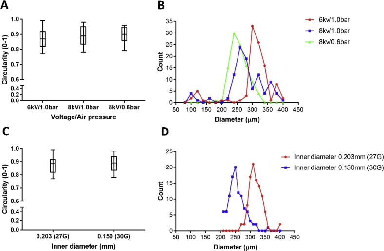 Figure 3