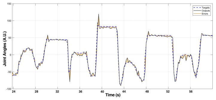 Figure 15