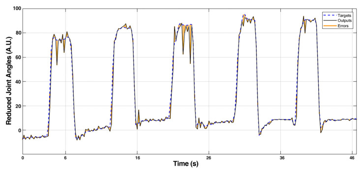 Figure 13