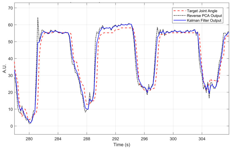 Figure 11