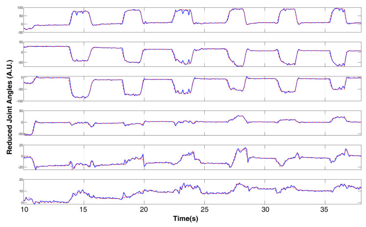 Figure 12