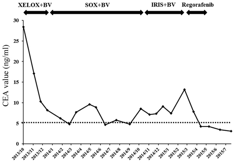 Figure 2.