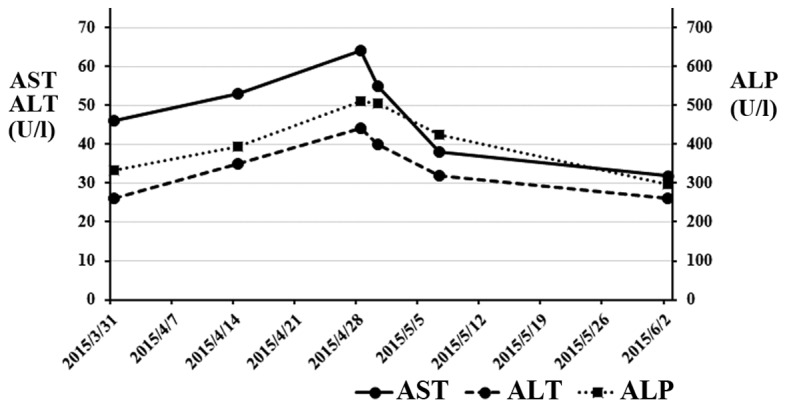 Figure 3.