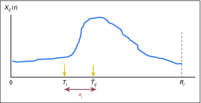 Fig 1.