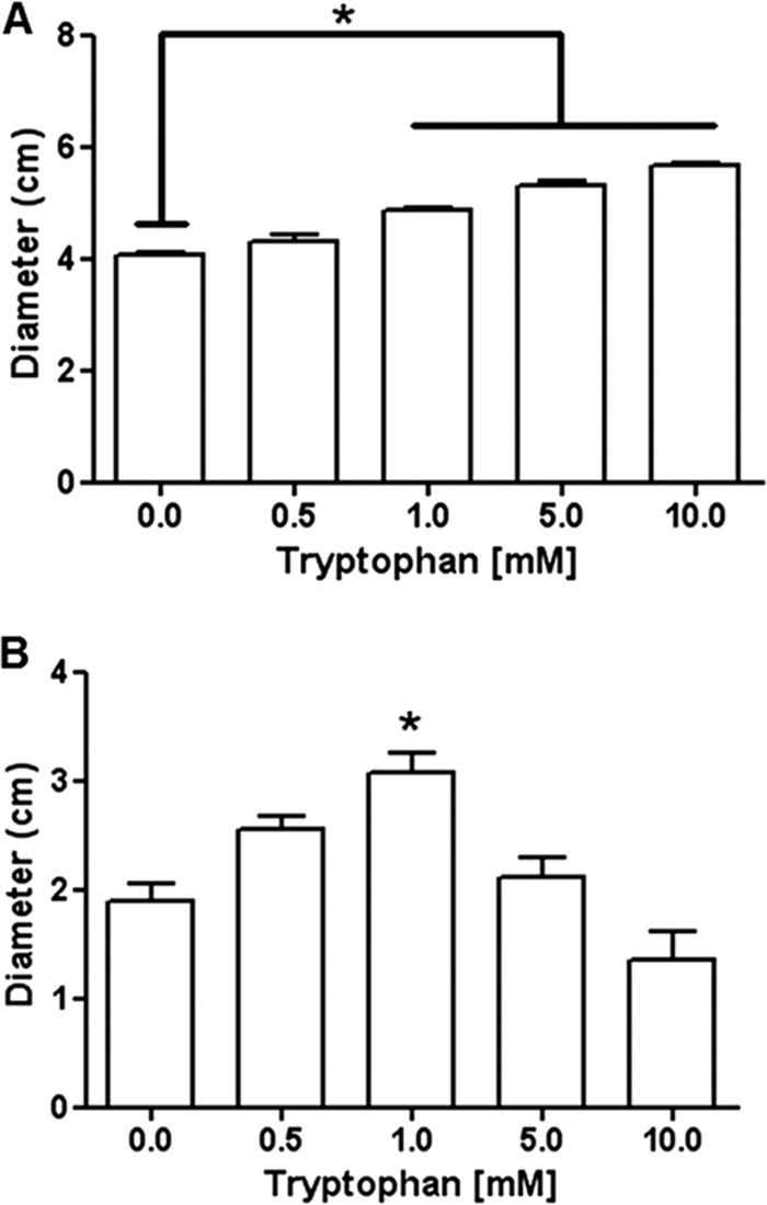 Fig 5