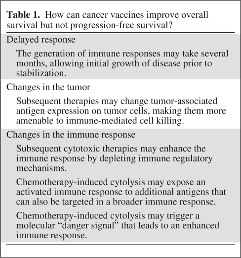 graphic file with name onc00910-0652-t01.jpg