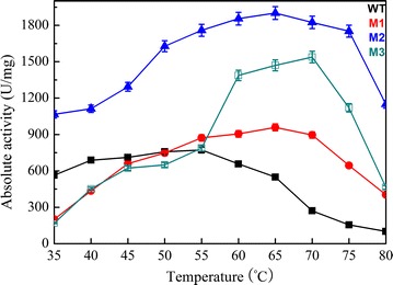 Fig. 6