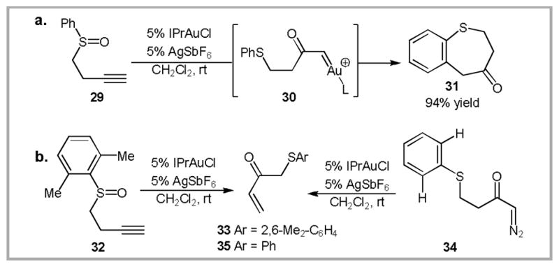 Scheme 14