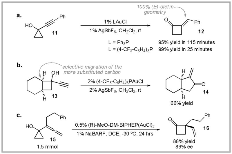 Scheme 7