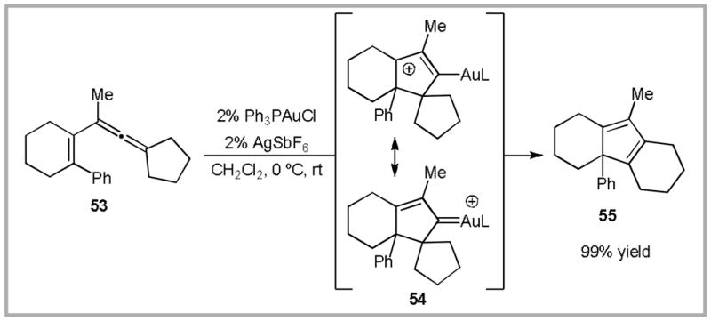 Scheme 19