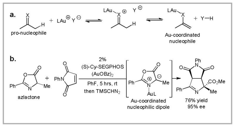 Scheme 6