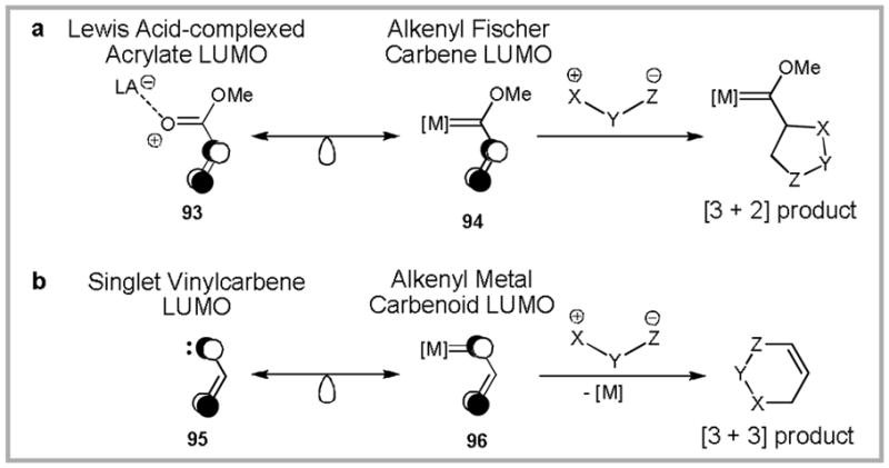 Scheme 26