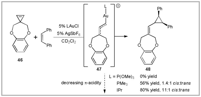 Scheme 17