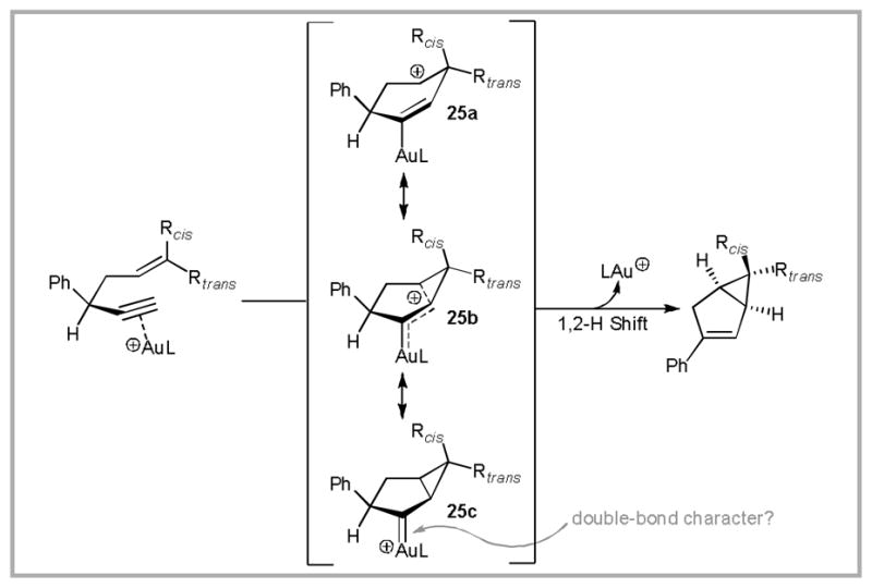 Scheme 11