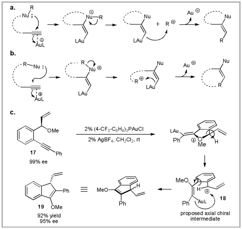 Scheme 8